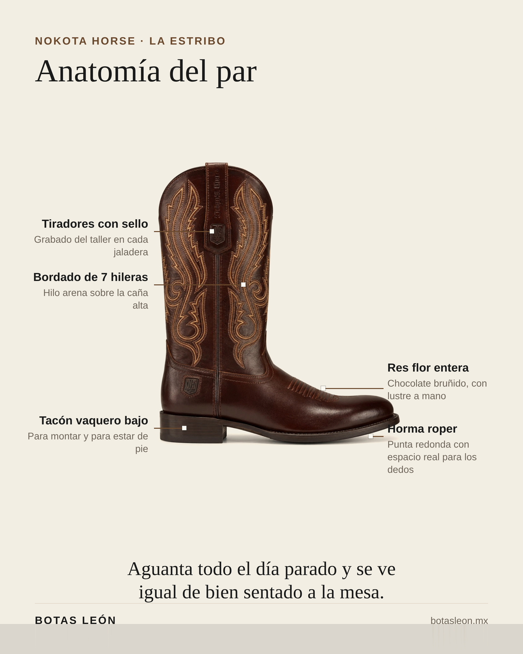 La Estribo en Roper Chocolate